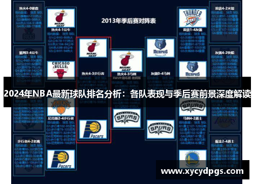 2024年NBA最新球队排名分析：各队表现与季后赛前景深度解读